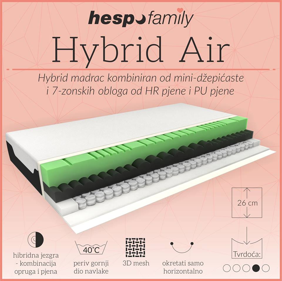 hybrid-air-madrac